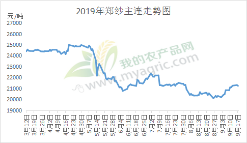 钱清市场最新棉纱价格动态分析