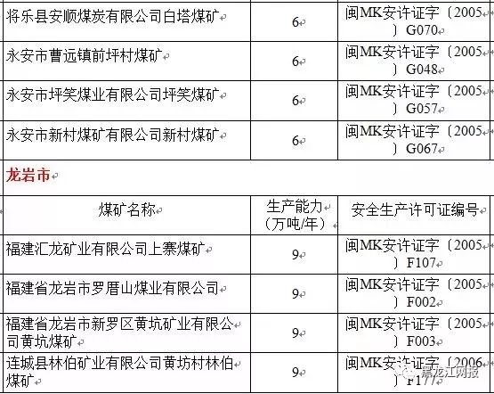 义煤集团关闭煤矿最新名单公布