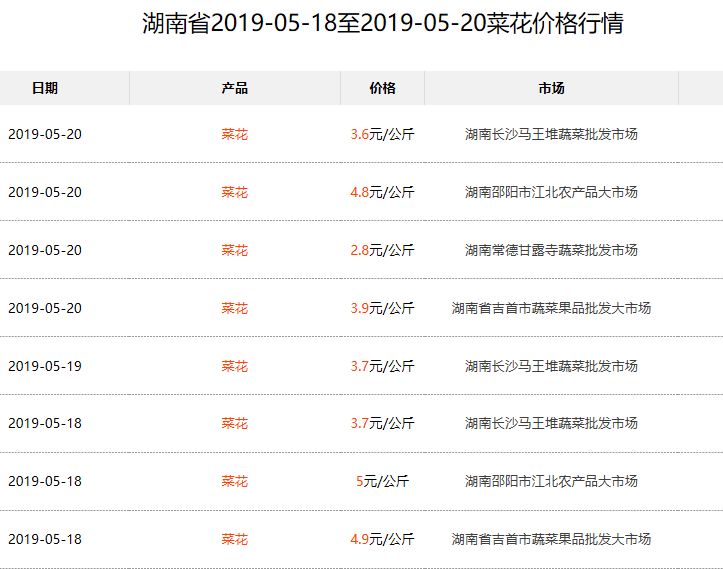 吨花一号最新价格动态及分析