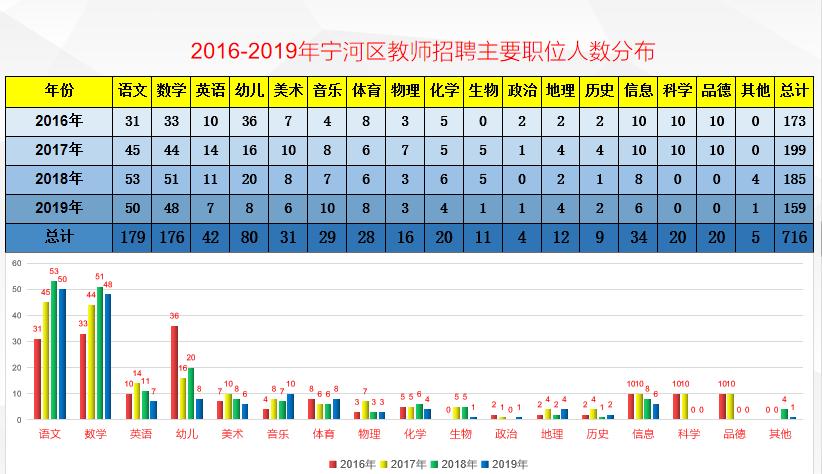 宁河产业园最新招聘动态与机遇探寻