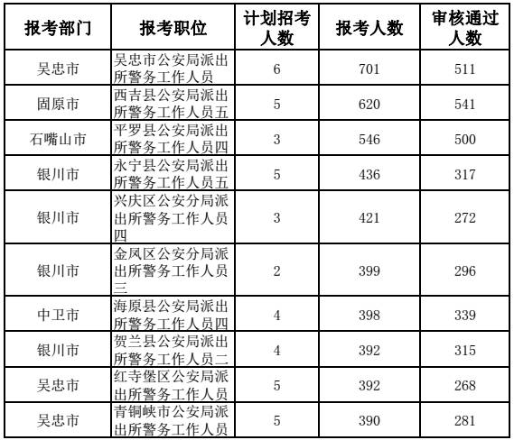 冠县人口数量的最新消息