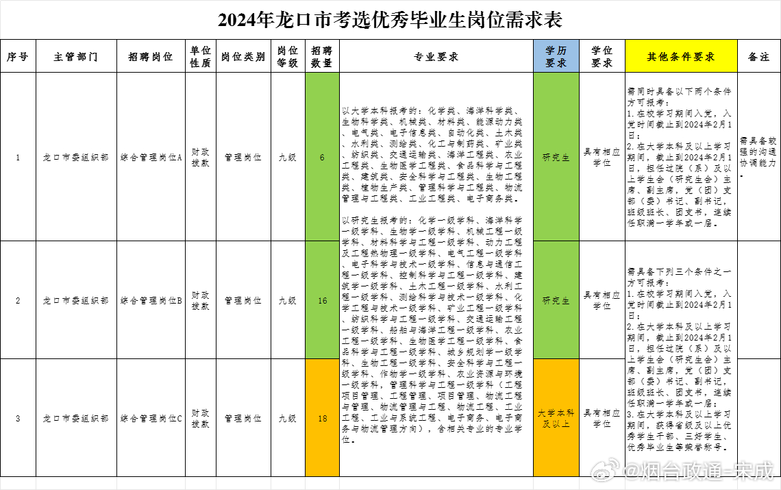 莱城区口镇最新招聘动态及其影响