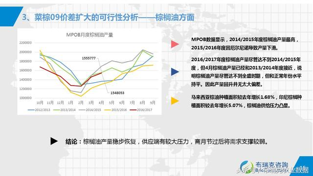 安微黄豆最新价格行情分析