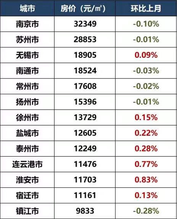 江苏常州房价最新消息，市场走势、影响因素及未来展望