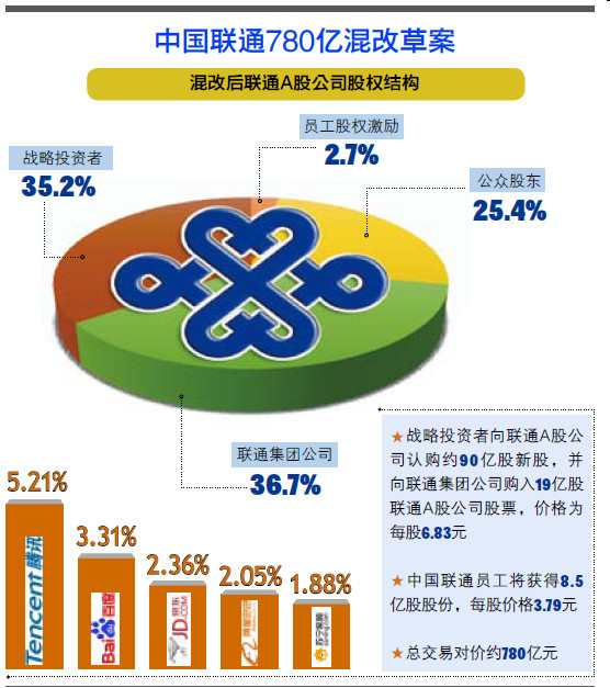 联通重组最新消息与工资调整，行业变革中的员工待遇展望