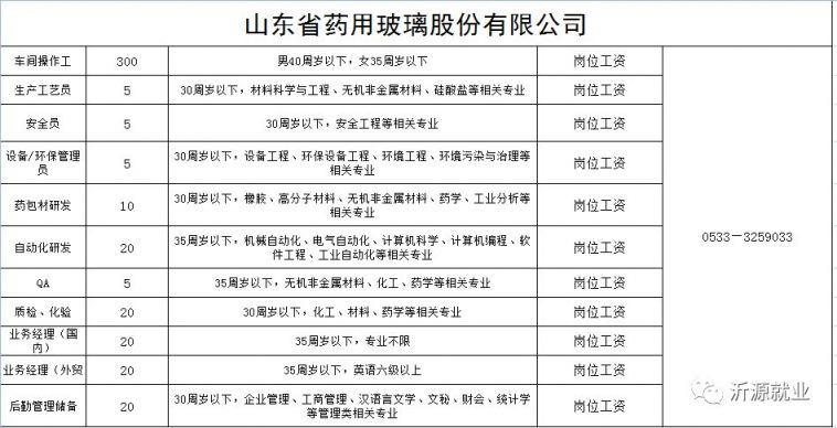 沂源招聘网最新招聘动态及其影响