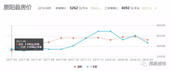 巩义房价走势最新消息，市场趋势与未来展望